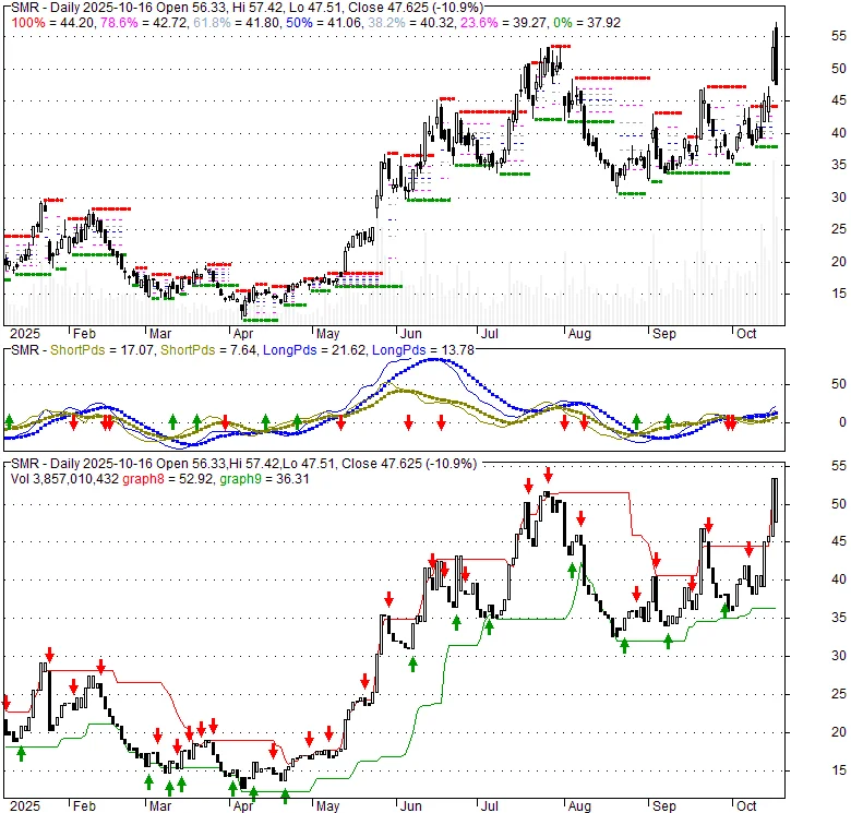 NuScale's $605M Insider Sell-Off: What the Data Reveals About the SMR Hype